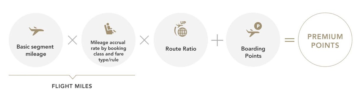 ANA Premium Points Formula